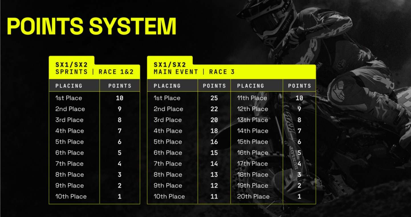 Points System