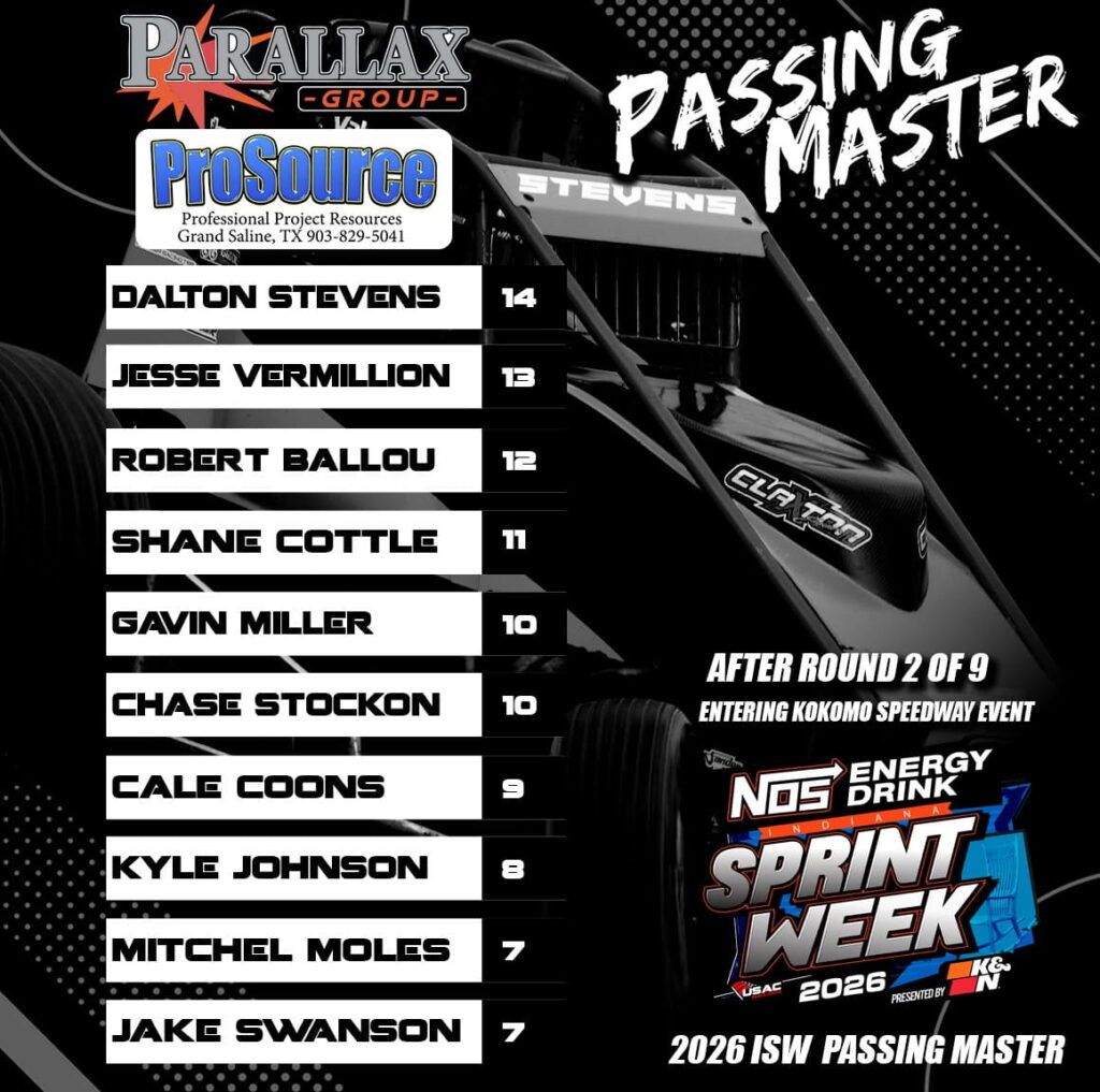 Stevens tops USAC passing standings after 14-pass night