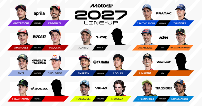 Valencia test to unveil MotoGP’s reshaped 2027 lineup